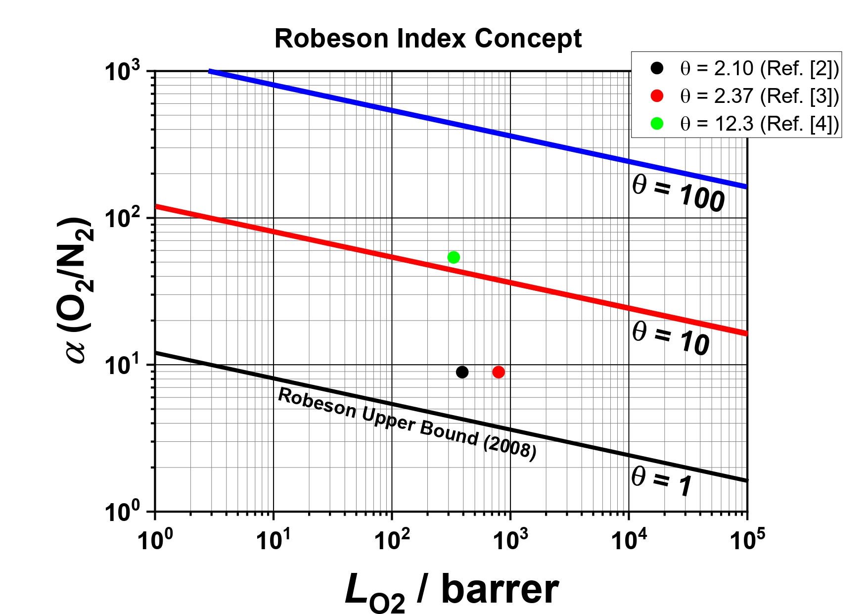 Example-Robeson1